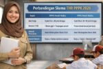 THR PPPK 2026 Indonesia Cair Lebih Cepat Syarat dan Perbedaan Penuh Waktu vs Paruh